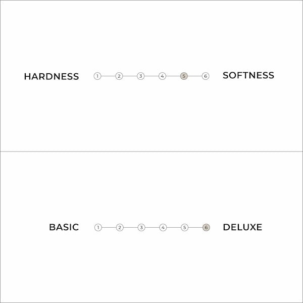 Bela mehka futonska vzmetnica 180x200 cm Triple latex – Karup Design-image-4