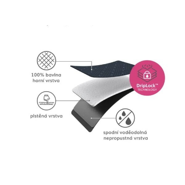 Prevleka za likalno desko 130x38 cm Glide Plus – Joseph Joseph-image-2