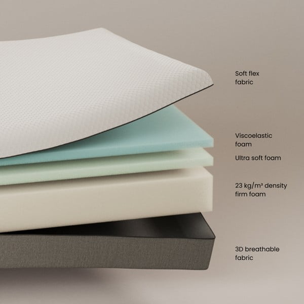 Srednje trda vzmetnica iz pene 90x190 cm Eva – Kave Home-image-2