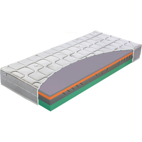 Obojestranska vzmetnica Materasso Aloe Comfort 3/4, 80 x 200 cm-image-2