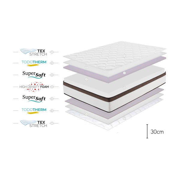 Obojestranska vzmetnica Moonia Royal Multicare, 180 x 200 cm-image-4