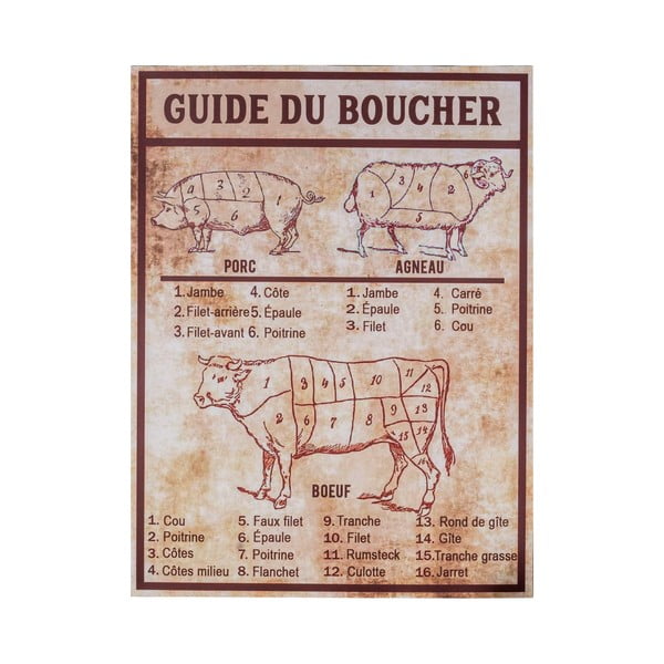 Kovinski dekorativni znak 30x40 cm Butcher's guide – Antic Line