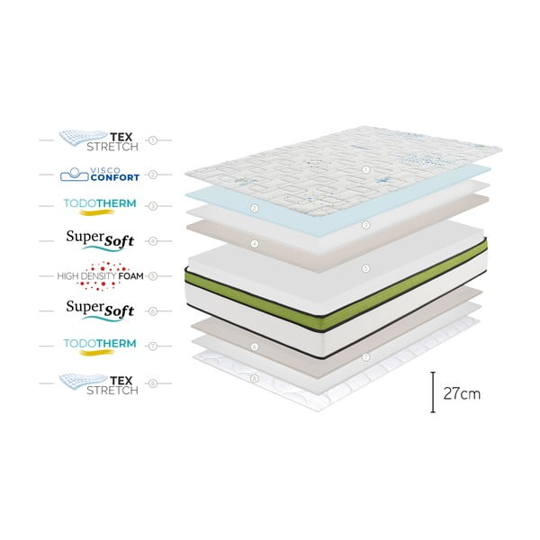 Obojestranska vzmetnica Moonia Sport Energy Pro, 140 x 200 cm-image-4