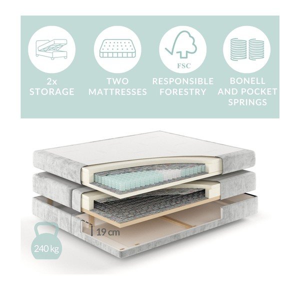 Bež boxspring postelja s prostorom za shranjevanje 200x200 cm Blend – Maison de Rêve-image-4