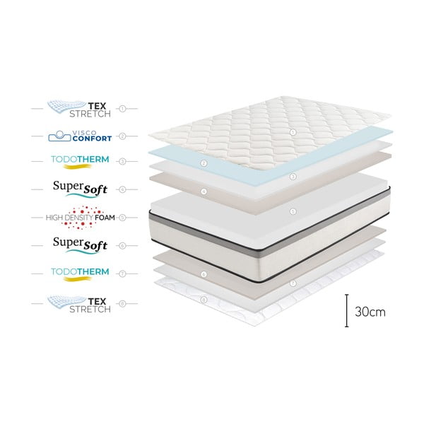 Srednje trda vzmetnica iz pene 160x200 cm Premium Hotel Edition – Moonia-image-4