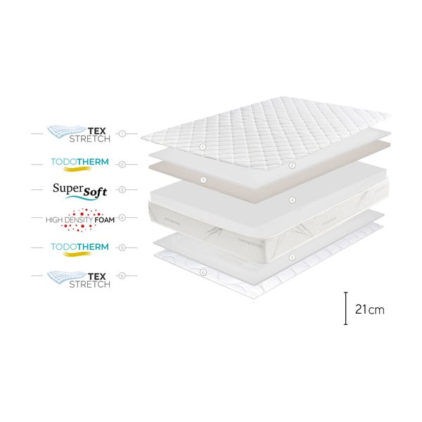 Obojestranska vzmetnica Moonia Relaxium, 140 x 200 cm-image-4