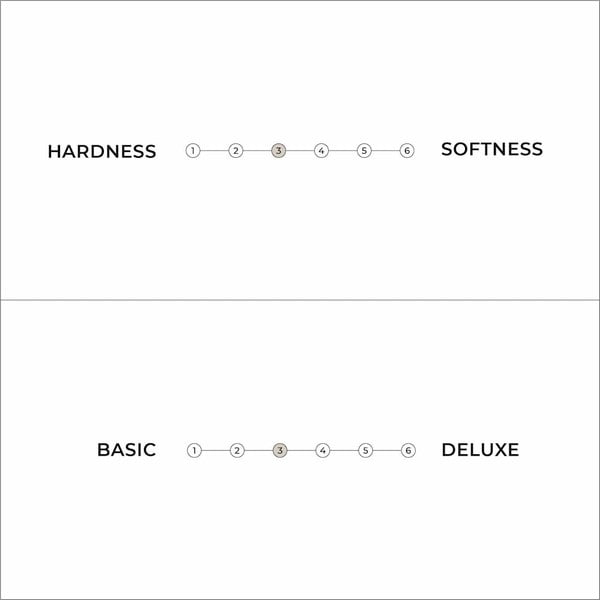 Bel srednje trd futon 160x200 cm Comfort Natural – Karup Design-image-4