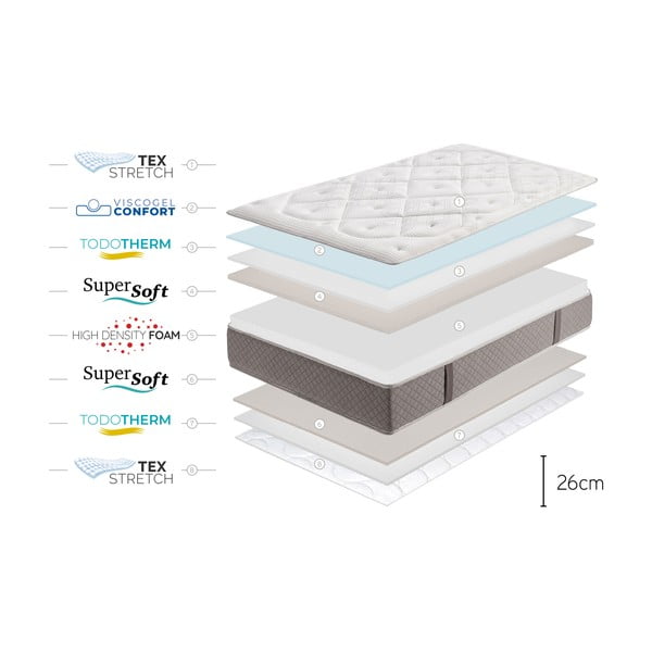Trda/srednje trda obojestranska vzmetnica iz pene 200x200 cm Platinum Classic – Moonia-image-4