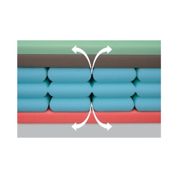 Srednje trda vzmetnica iz pene 100x200 cm Airspring Biogreen – Materasso-image-3