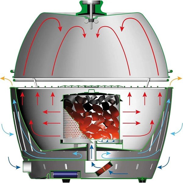 Pokrov za žar LotusGrill-image-2