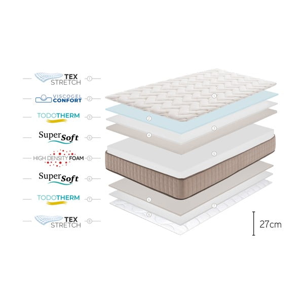 Trda/srednje trda obojestranska vzmetnica iz pene 80x200 cm CASHMERE GRAND CLASS – Moonia-image-4