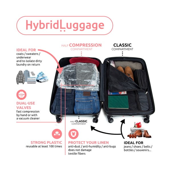 Potovalni kovček velikosti XL Luna - Compactor-image-4