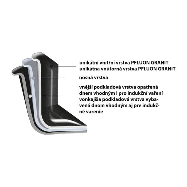 Posoda z neprijemljivo prevleko s stekleno pokrovko Pfluon Granit Orion Grande, ⌀ 24 cm-image-3