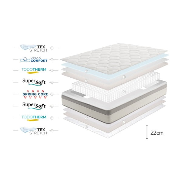 Obojestranska vzmetnica Moonia Spring Max Bagged Springs, 180 x 200 cm-image-4