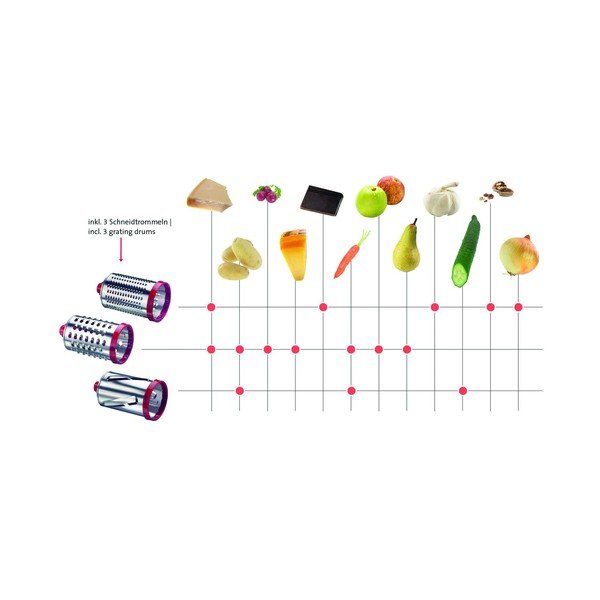 Westmark Scharfe Herta bobenski strgalnik-image-2