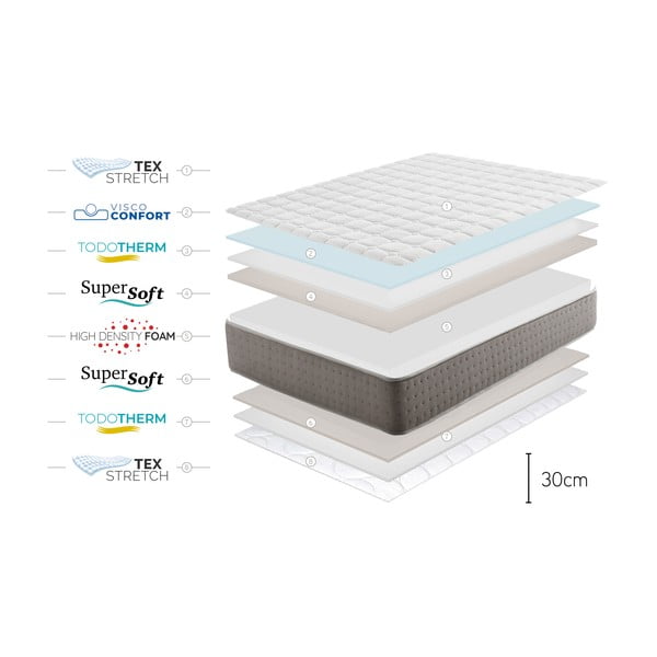 Srednje trda/izjemno trda obojestranska vzmetnica iz pene 200x200 cm Triumph Multizone – Moonia-image-4