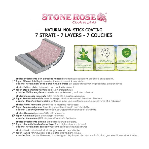 6-delni komplet posode s pokrovi Bisetti Stonerose-image-3