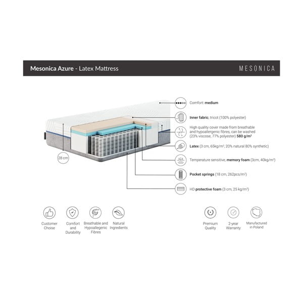 Srednje trda vzmetena vzmetnica 160x200 cm Azure – MESONICA-image-4