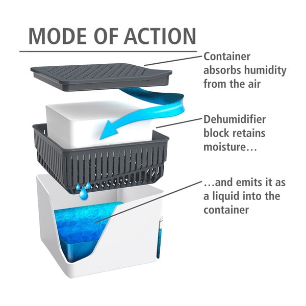 Nadomestni vložek za odstranjevalec vlage  Cube  1 kg – Wenko-image-1
