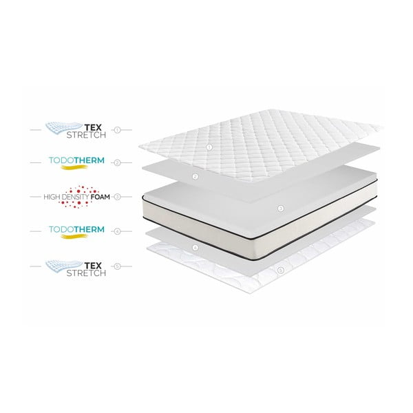 Obojestranska vzmetnica Moonia Slim Max, 200 x 200 cm-image-4