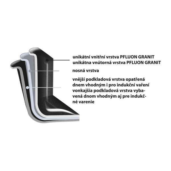 WOK ponev z neprijemljivo površino Pfluon Granit Orion Grande, ⌀ 30 cm-image-3