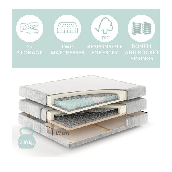 Kremno bela boxspring postelja s prostorom za shranjevanje 160x200 cm Blend – Maison de Rêve-image-3