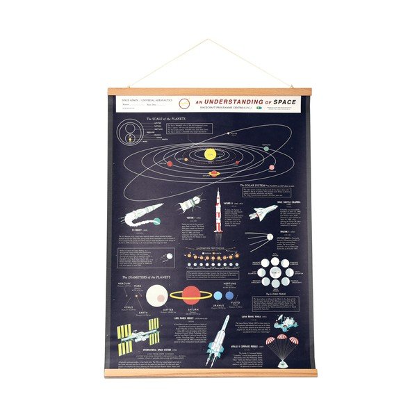 Otroška slika 50x70 cm Space – Rex London